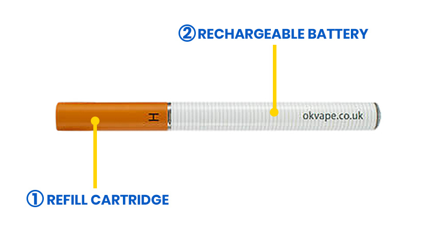 OK Vape Cigalike E-Cigarette Appearance